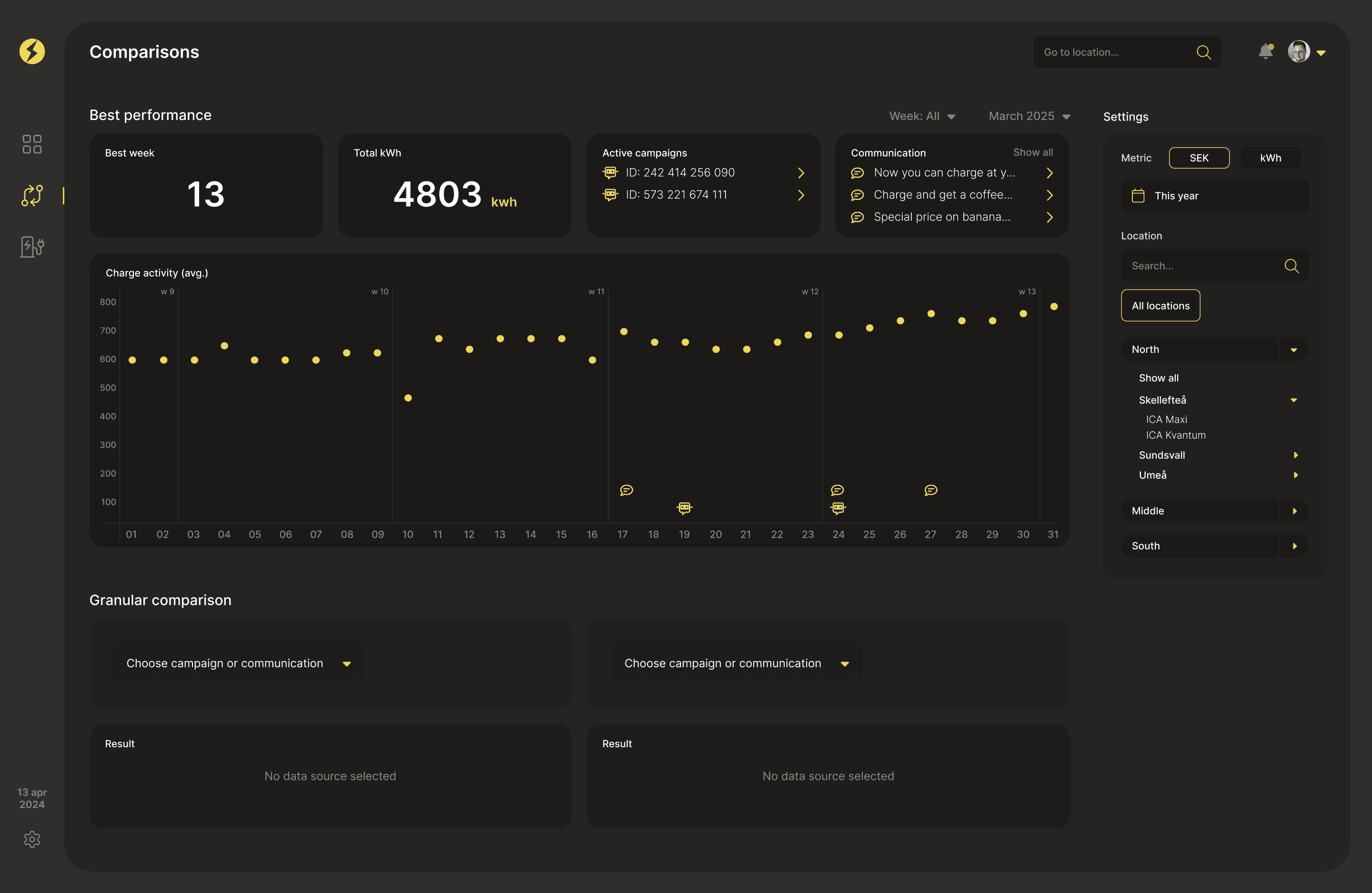 Admin — ICA jämförelse